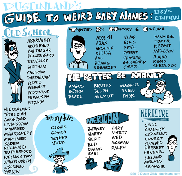 Dustinland s Guide To Weird Baby Names Boys Edition